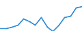 Indicator: Population Estimate,: Total, Not Hispanic or Latino, Two or More Races, Two Races Excluding Some Other Race, and Three or More Races (5-year estimate) in Jefferson County, OK