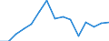Indicator: Population Estimate,: Total, Hispanic or Latino, American Indian and Alaska Native Alone (5-year estimate) in Jefferson County, OK