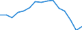 Indicator: Population Estimate,: Total, Hispanic or Latino, Some Other Race Alone (5-year estimate) in Jefferson County, OK