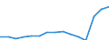 Indicator: Population Estimate,: Total, Hispanic or Latino, Two or More Races, Two Races Including Some Other Race (5-year estimate) in Jefferson County, OK