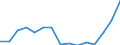 Indicator: Population Estimate,: Total, Hispanic or Latino, Two or More Races, Two Races Excluding Some Other Race, and Three or More Races (5-year estimate) in Jefferson County, OK