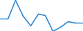 Indicator: Population Estimate,: Migration Flow (5-year estimate) for Jefferson County, OK (DISCONTINUED)