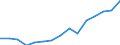Indicator: Population Estimate,: Over Who Have Completed an Associate's Degree or Higher (5-year estimate) in Jefferson County, OK