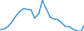Indicator: Gross Domestic Product:: Private Goods-Producing Industries in Jefferson County, OK