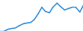 Indicator: Gross Domestic Product:: Private Services-Providing Industries in Jefferson County, OK