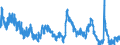 Indicator: Unemployed Persons in Jefferson County, OK: 