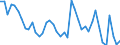 Indicator: Unemployed Persons in Jefferson County, OK: 