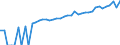 Indicator: 90% Confidence Interval: Lower Bound of Estimate of Median Household Income for Jefferson County, OK