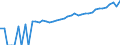 Indicator: 90% Confidence Interval: Upper Bound of Estimate of Median Household Income for Jefferson County, OK