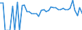 Indicator: 90% Confidence Interval: Lower Bound of Estimate of Related Children Age 5-17 in Families in Poverty for Jefferson County, OK