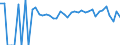 Indicator: 90% Confidence Interval: Lower Bound of Estimate of People of All Ages in Poverty for Jefferson County, OK