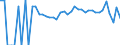 Indicator: 90% Confidence Interval: Lower Bound of Estimate of People Age 0-17 in Poverty for Jefferson County, OK
