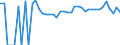 Indicator: 90% Confidence Interval: Upper Bound of Estimate of Related Children Age 5-17 in Families in Poverty for Jefferson County, OK