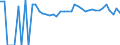 Indicator: 90% Confidence Interval: Upper Bound of Estimate of People Age 0-17 in Poverty for Jefferson County, OK