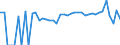 Indicator: 90% Confidence Interval: Lower Bound of Estimate of Percent of Related Children Age 5-17 in Families in Poverty for Jefferson County, OK