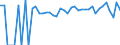 Indicator: 90% Confidence Interval: Lower Bound of Estimate of Percent of People of All Ages in Poverty for Jefferson County, OK