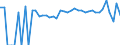 Indicator: 90% Confidence Interval: Lower Bound of Estimate of Percent of People Age 0-17 in Poverty for Jefferson County, OK