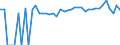 Indicator: 90% Confidence Interval: Upper Bound of Estimate of Percent of Related Children Age 5-17 in Families in Poverty for Jefferson County, OK