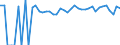 Indicator: 90% Confidence Interval: Upper Bound of Estimate of Percent of People of All Ages in Poverty for Jefferson County, OK