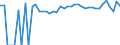 Indicator: 90% Confidence Interval: Upper Bound of Estimate of Percent of People Age 0-17 in Poverty for Jefferson County, OK