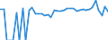 Indicator: Estimated Percent of: Related Children Age 5-17 in Families in Poverty for Jefferson County, OK
