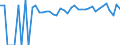 Indicator: Estimated Percent of: People of All Ages in Poverty for Jefferson County, OK