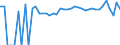 Indicator: Estimated Percent of: People Age 0-17 in Poverty for Jefferson County, OK