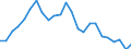 Indicator: Real Gross Domestic Product:: Private Goods-Producing Industries in Jefferson County, OK