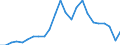 Indicator: Real Gross Domestic Product:: Private Services-Providing Industries in Jefferson County, OK