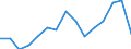 Indicator: Population Estimate,: by Sex, Total Population (5-year estimate) in Johnston County, OK