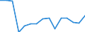 Indicator: Population Estimate,: Total, Not Hispanic or Latino, Black or African American Alone (5-year estimate) in Johnston County, OK