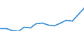Indicator: Population Estimate,: Total, Not Hispanic or Latino, American Indian and Alaska Native Alone (5-year estimate) in Johnston County, OK