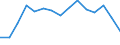 Indicator: Population Estimate,: Total, Not Hispanic or Latino, Two or More Races (5-year estimate) in Johnston County, OK