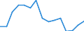 Indicator: Population Estimate,: Total, Not Hispanic or Latino, Two or More Races, Two Races Including Some Other Race (5-year estimate) in Johnston County, OK