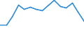 Indicator: Population Estimate,: Total, Not Hispanic or Latino, Two or More Races, Two Races Excluding Some Other Race, and Three or More Races (5-year estimate) in Johnston County, OK