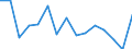 Indicator: Population Estimate,: Total, Hispanic or Latino, American Indian and Alaska Native Alone (5-year estimate) in Johnston County, OK