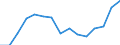 Indicator: Population Estimate,: Total, Hispanic or Latino, Some Other Race Alone (5-year estimate) in Johnston County, OK