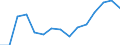 Indicator: Population Estimate,: Over Who Have Completed an Associate's Degree or Higher (5-year estimate) in Johnston County, OK