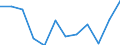 Indicator: Population Estimate,: n Below the Poverty Level (5-year estimate) in Johnston County, OK
