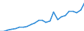 Indicator: Gross Domestic Product:: All Industries in Johnston County, OK