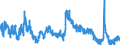 Indicator: Unemployed Persons in Johnston County, OK: 