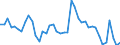 Indicator: Unemployed Persons in Johnston County, OK: 