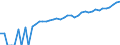 Indicator: 90% Confidence Interval: Lower Bound of Estimate of Median Household Income for Johnston County, OK