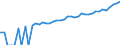 Indicator: 90% Confidence Interval: Upper Bound of Estimate of Median Household Income for Johnston County, OK
