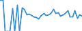 Indicator: 90% Confidence Interval: Lower Bound of Estimate of Related Children Age 5-17 in Families in Poverty for Johnston County, OK