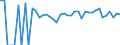 Indicator: 90% Confidence Interval: Lower Bound of Estimate of People of All Ages in Poverty for Johnston County, OK