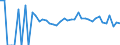 Indicator: 90% Confidence Interval: Lower Bound of Estimate of People Age 0-17 in Poverty for Johnston County, OK