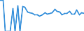 Indicator: 90% Confidence Interval: Upper Bound of Estimate of Related Children Age 5-17 in Families in Poverty for Johnston County, OK
