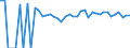 Indicator: 90% Confidence Interval: Upper Bound of Estimate of People of All Ages in Poverty for Johnston County, OK