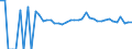 Indicator: 90% Confidence Interval: Upper Bound of Estimate of People Age 0-17 in Poverty for Johnston County, OK